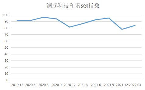 澜起科技 高毛利率神话不再，客户集中风险凸显