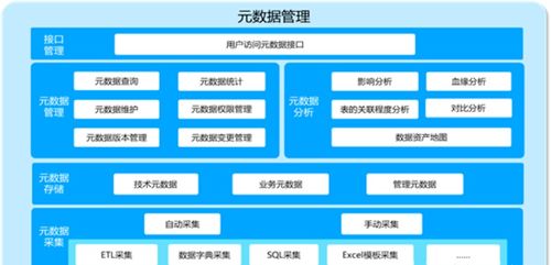 四维透视 大数据服务中的数据治理知识体系构建