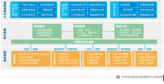 大企业数字化转型 如何避免“温水煮青蛙”的陷阱？