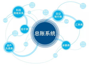 山西农信数据治理连载漫画 什么是数据地图？数据处理如何化繁为简？