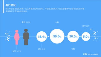 译云发布2015年语言服务大数据报告 大数据驱动行业智慧变革
