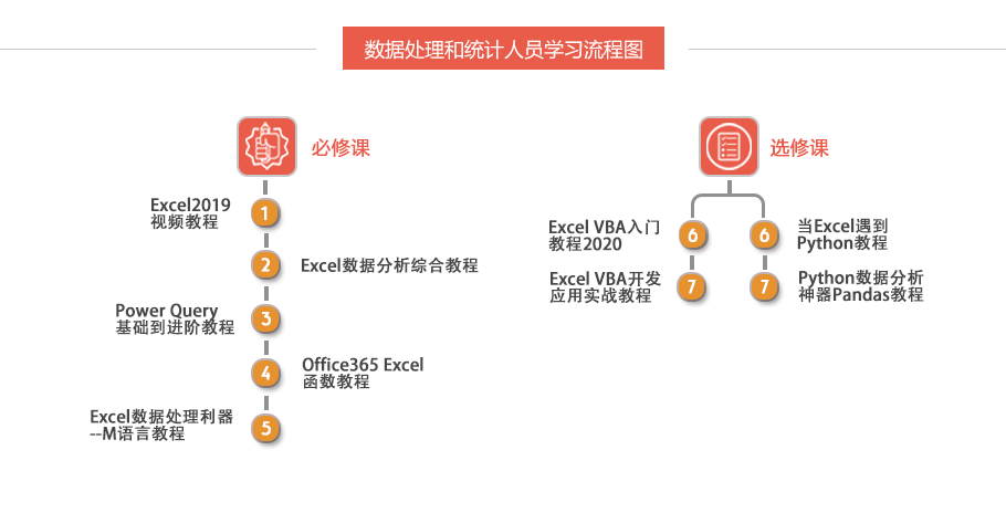 数据处理/统计